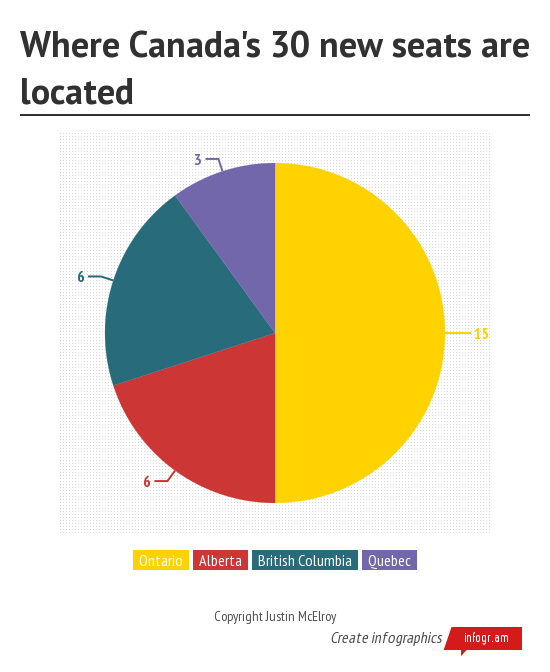 Where Canada's 30 new seats