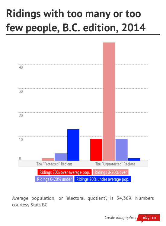 Ridings_with_too_many_or_too_few_people_BC_edition_2014 (1)